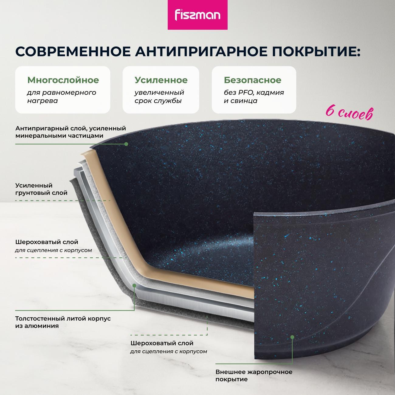 Кастрюля FISSMAN 114653 5 л