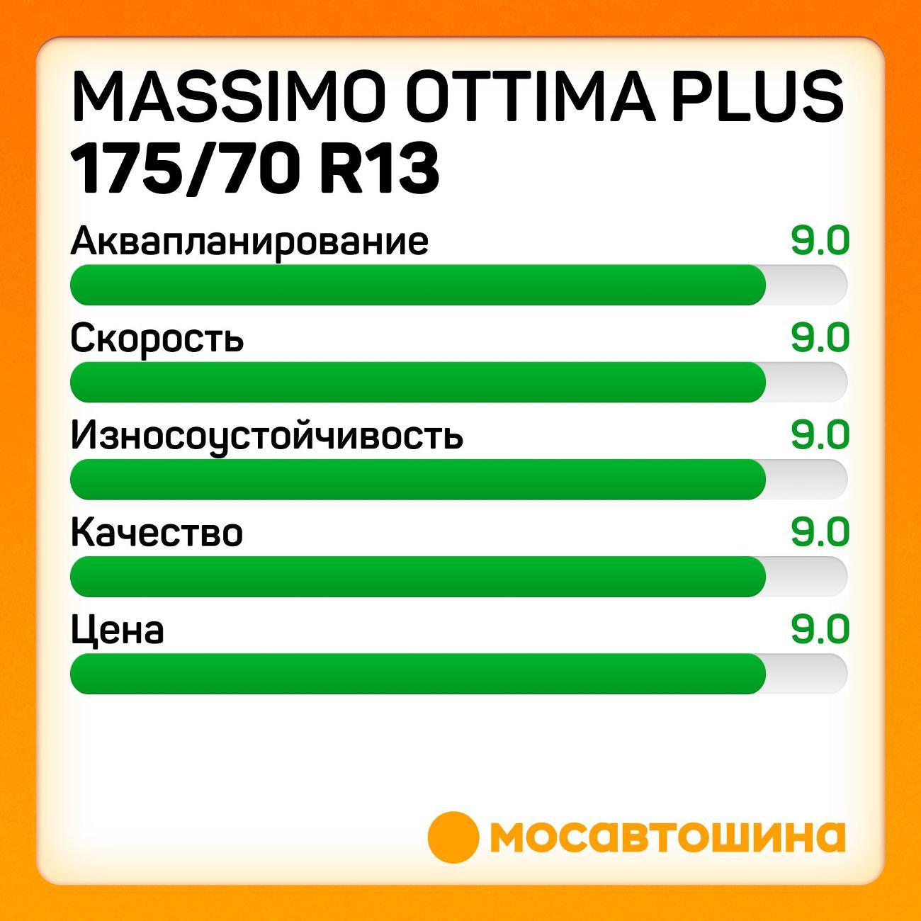 Шина автомобильная Massimo Ottima Plus