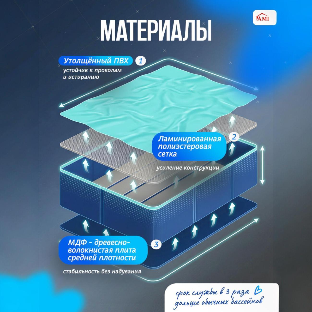 Бассейн каркасный Ami Flex Flow синий каркасный прямоугольный для дачи и сада