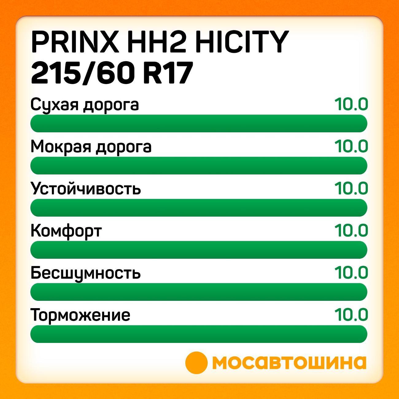 Шина автомобильная Prinx HH2 Hicity