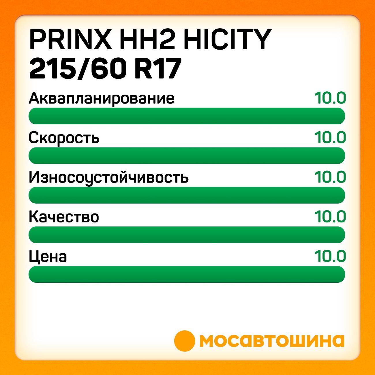 Шина автомобильная Prinx HH2 Hicity