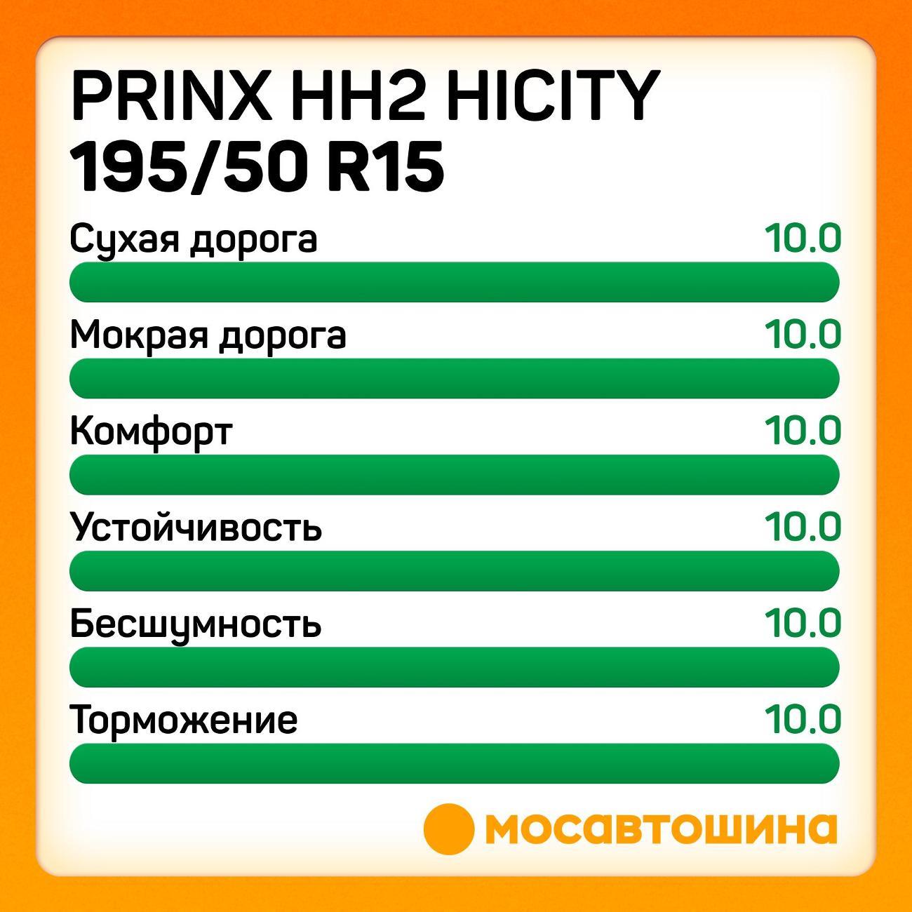 Шина автомобильная Prinx HH2 Hicity