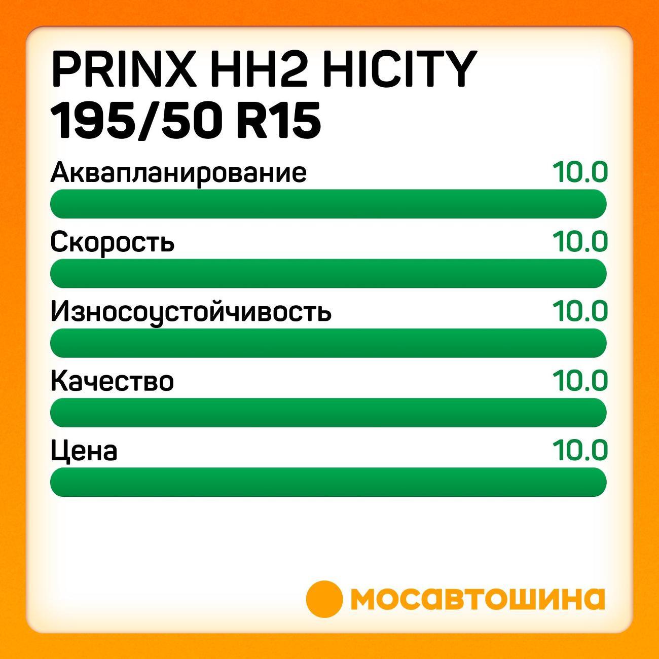 Шина автомобильная Prinx HH2 Hicity