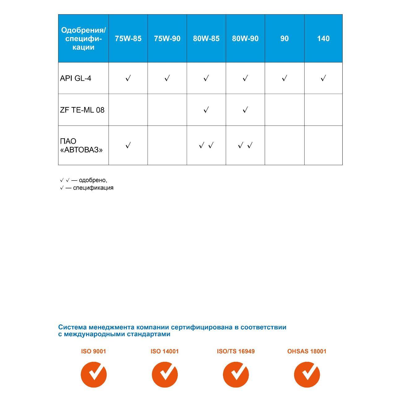 Масло трансмиссионное Gazpromneft GL-4 45003178