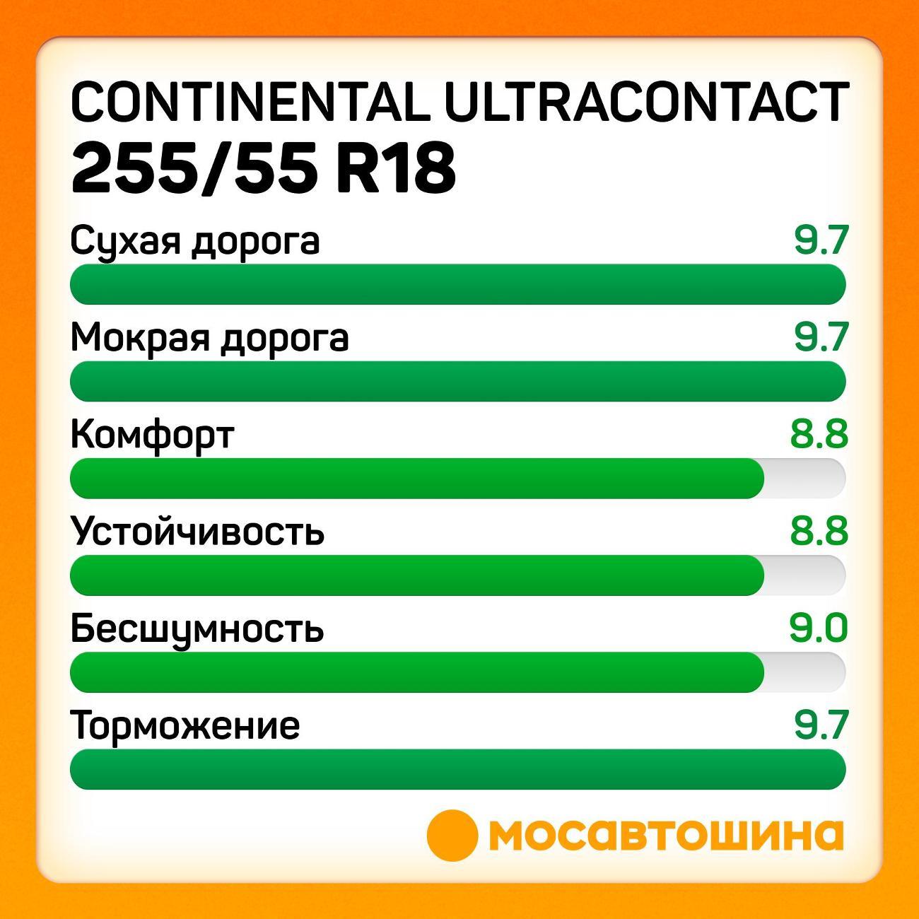 Шина автомобильная Continental UltraContact