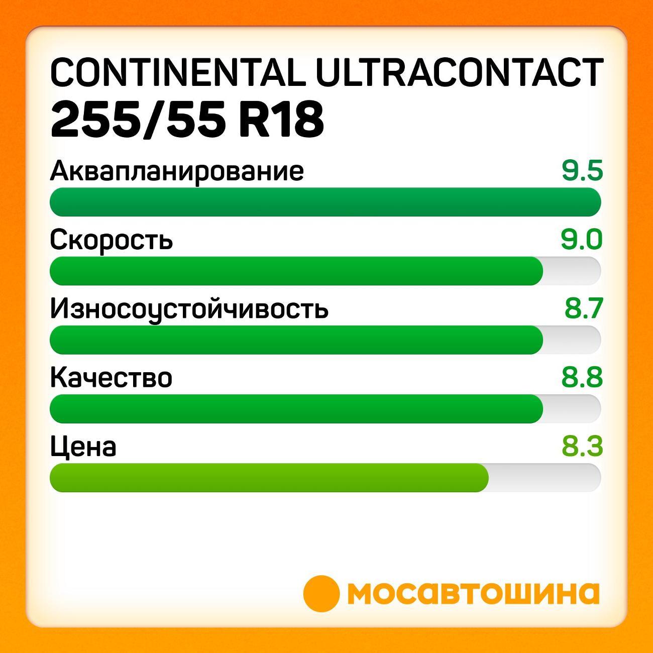 Шина автомобильная Continental UltraContact