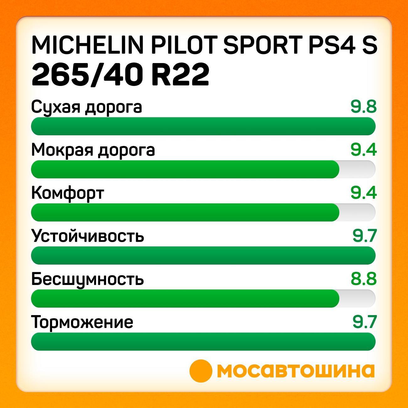 Шина автомобильная Michelin Pilot Sport PS4 S