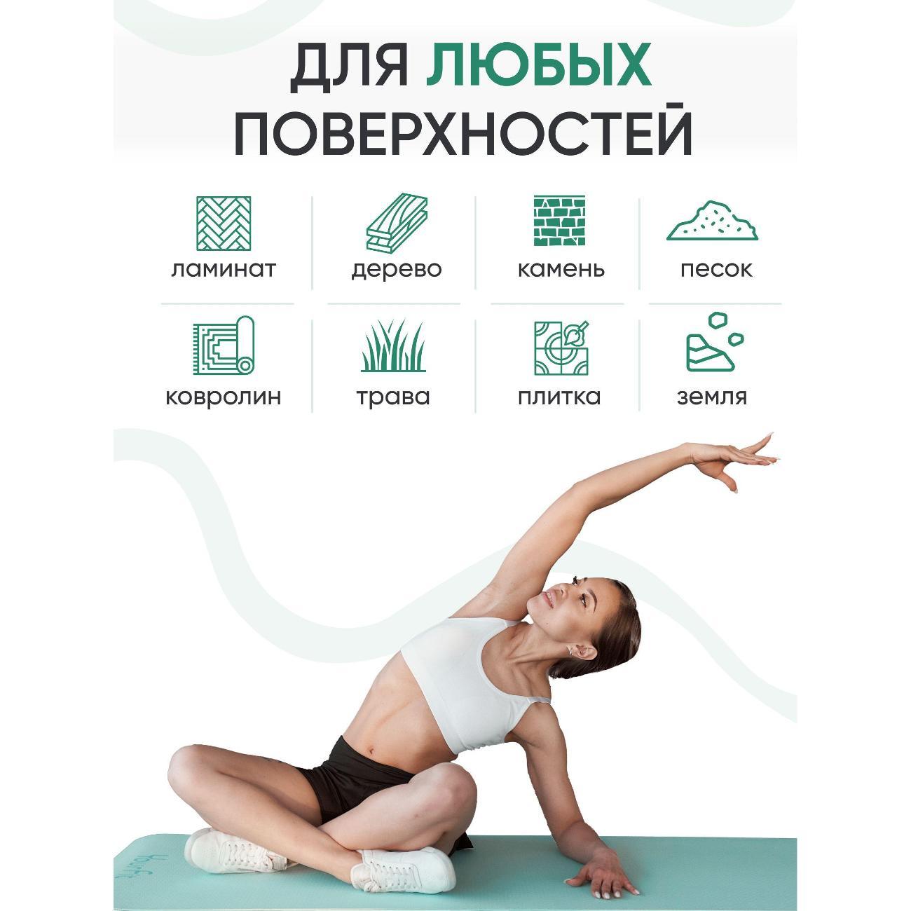 Коврик для йоги YourFit TPE/Lightgreen-Black