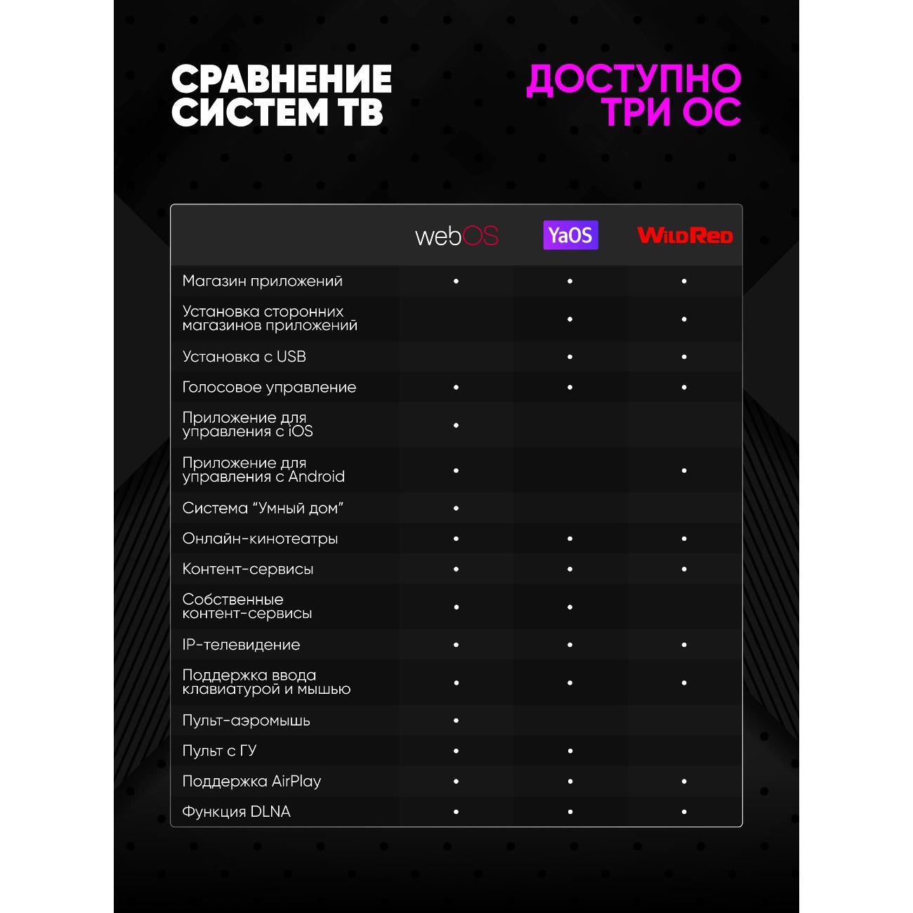 Телевизор Soundmax SM-LED55M06