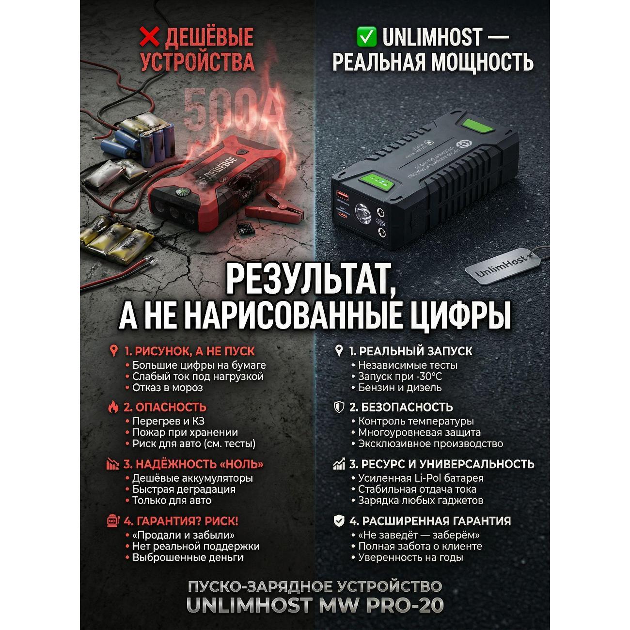 Пуско-зарядное устройство UnlimHost MW PRO-20