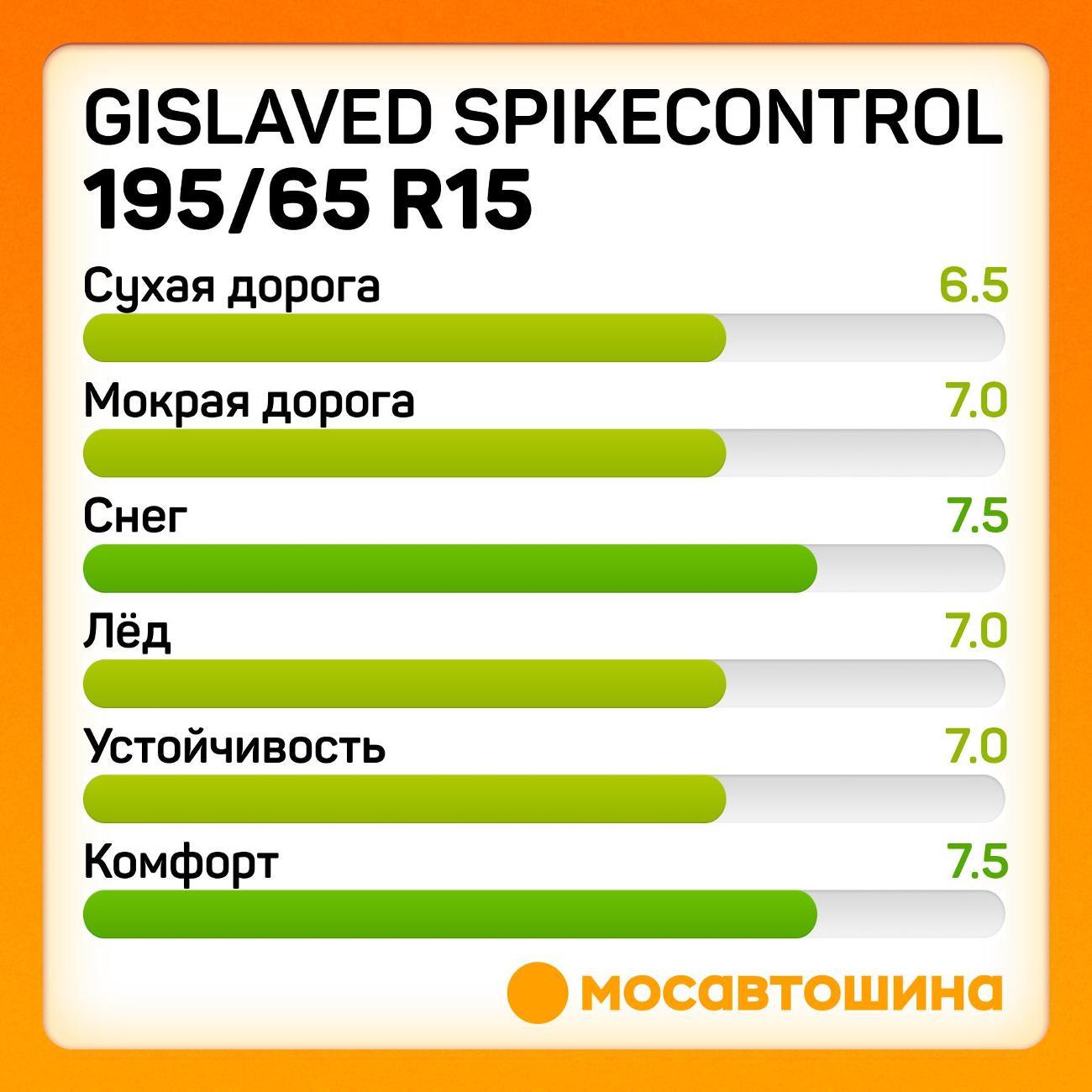 Шина автомобильная Gislaved SpikeControl