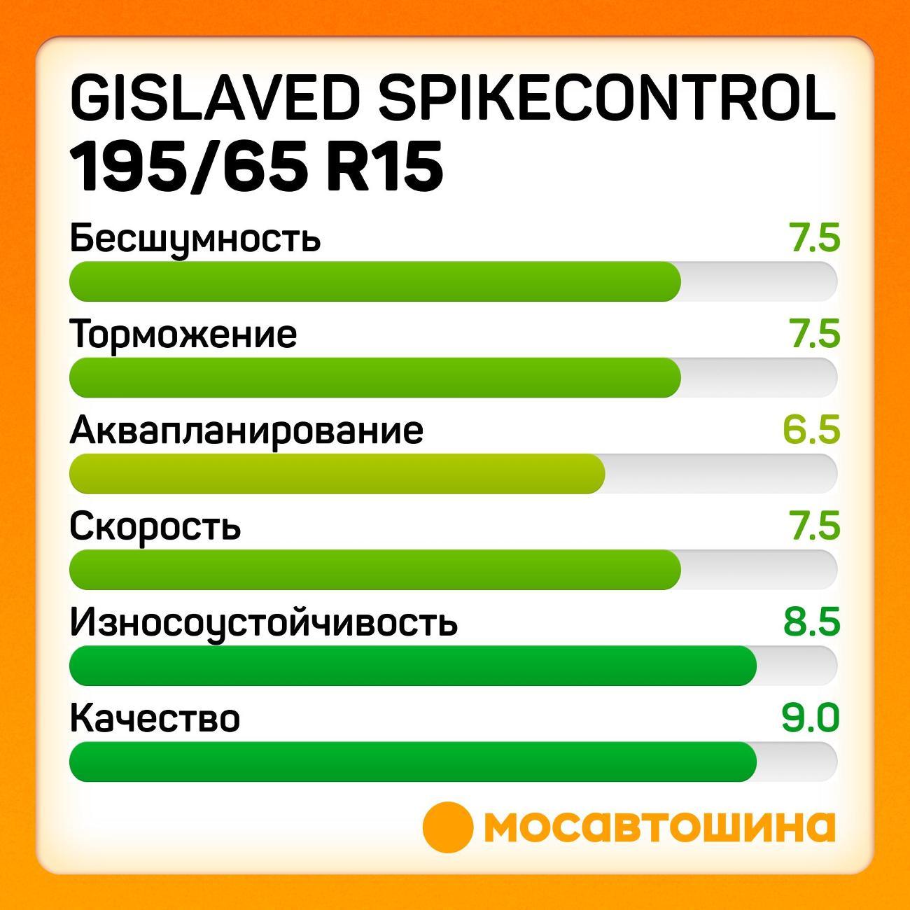 Шина автомобильная Gislaved SpikeControl
