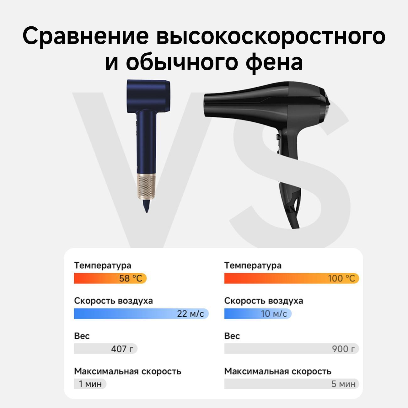 Фен настенный для волос Laifen Swift Premium