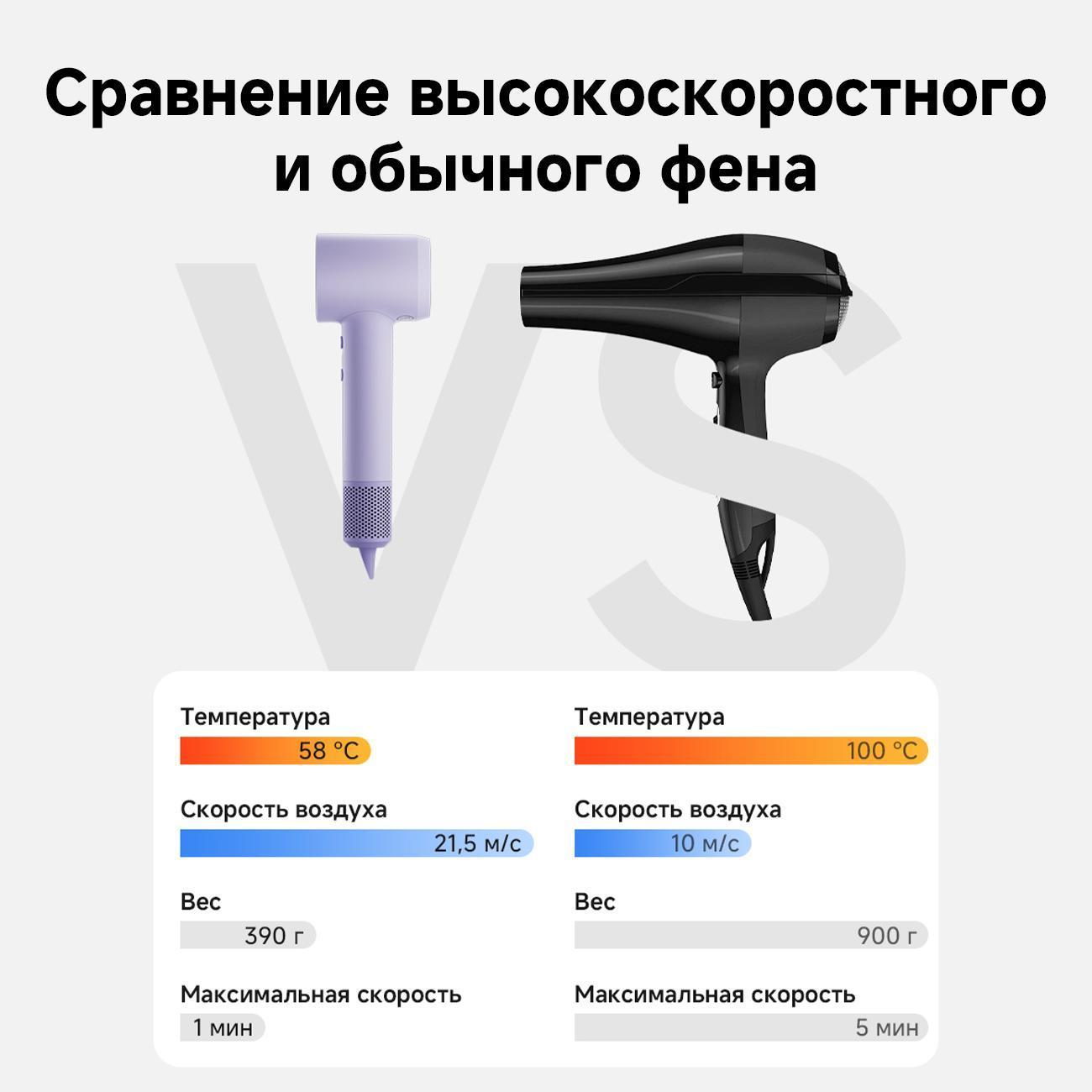 Фен настенный для волос Laifen SE2
