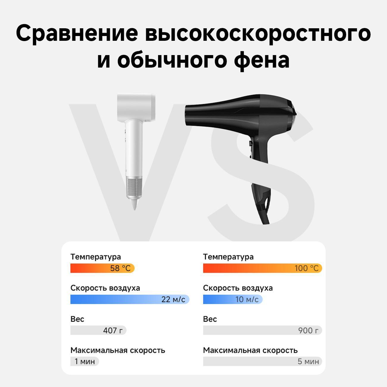 Фен настенный для волос Laifen SS1