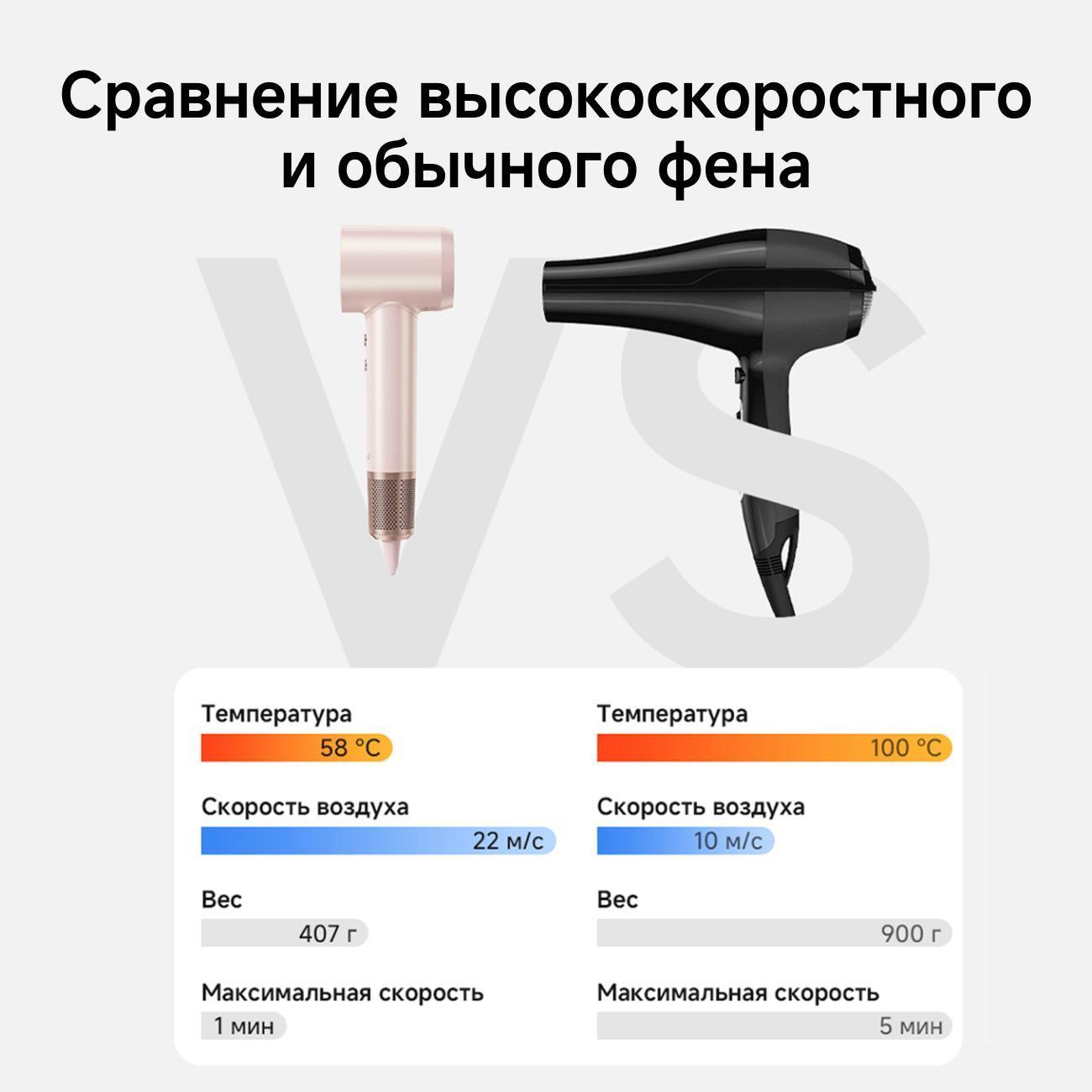 Фен настенный для волос Laifen SP4