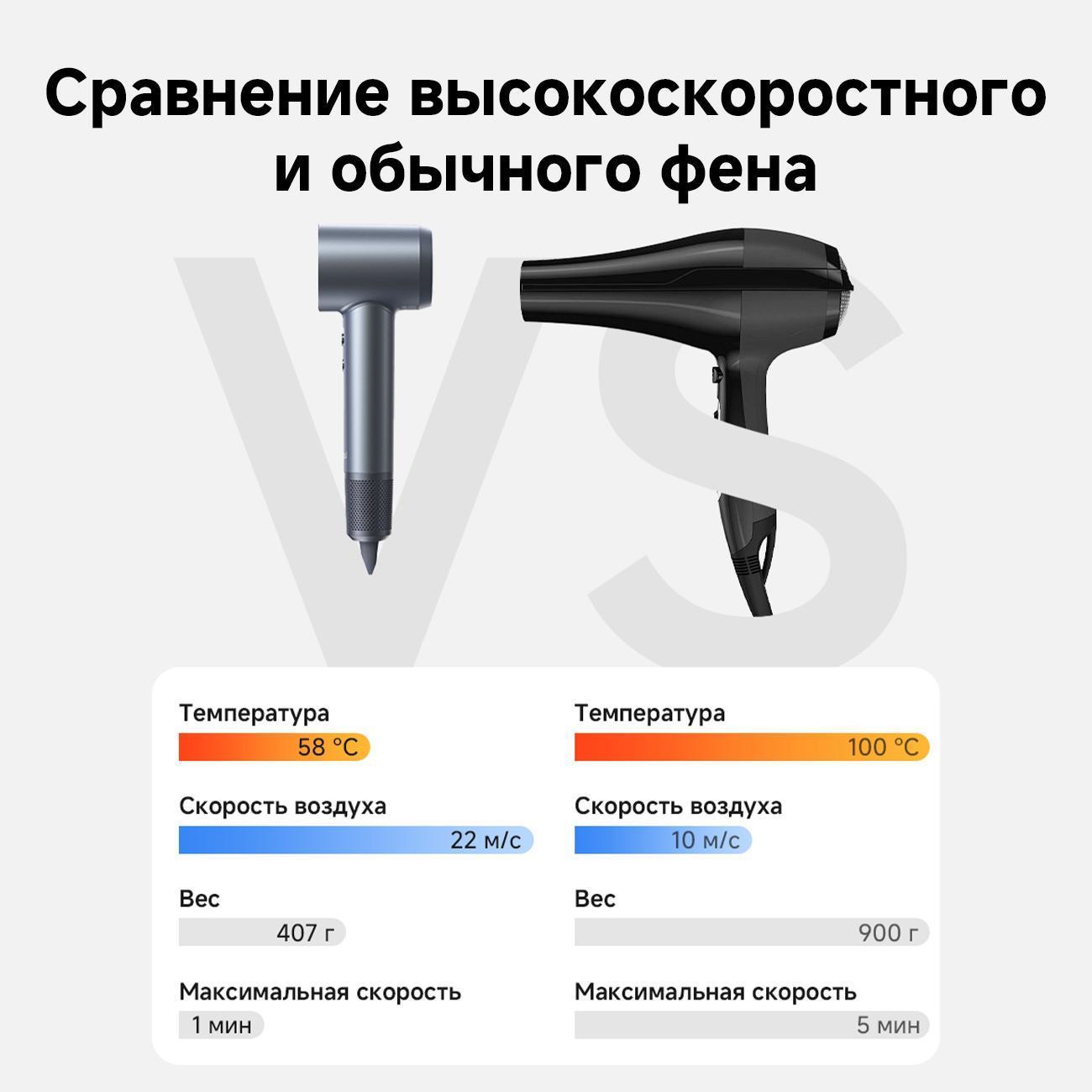 Фен настенный для волос Laifen Swift Special