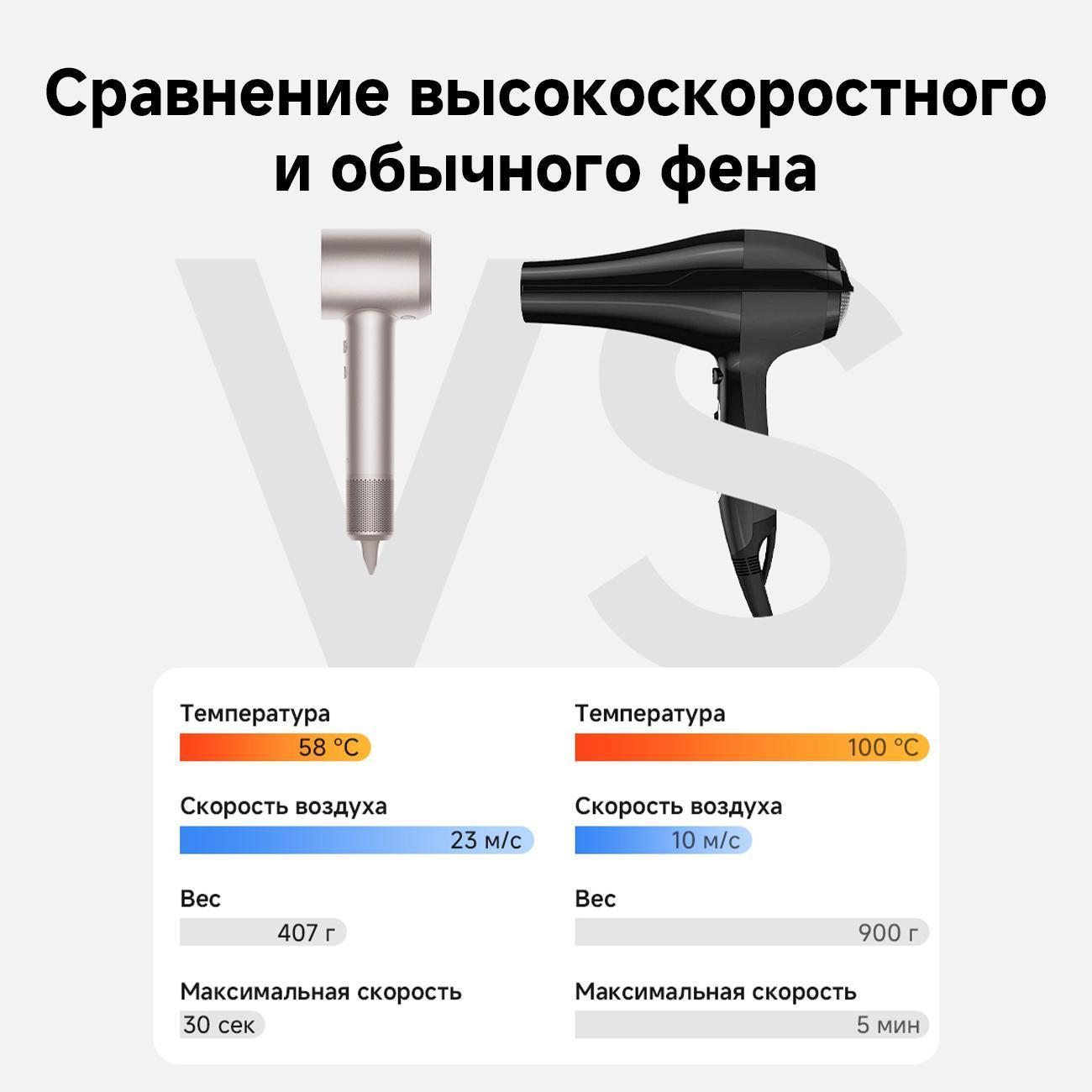 Фен настенный для волос Laifen SP4