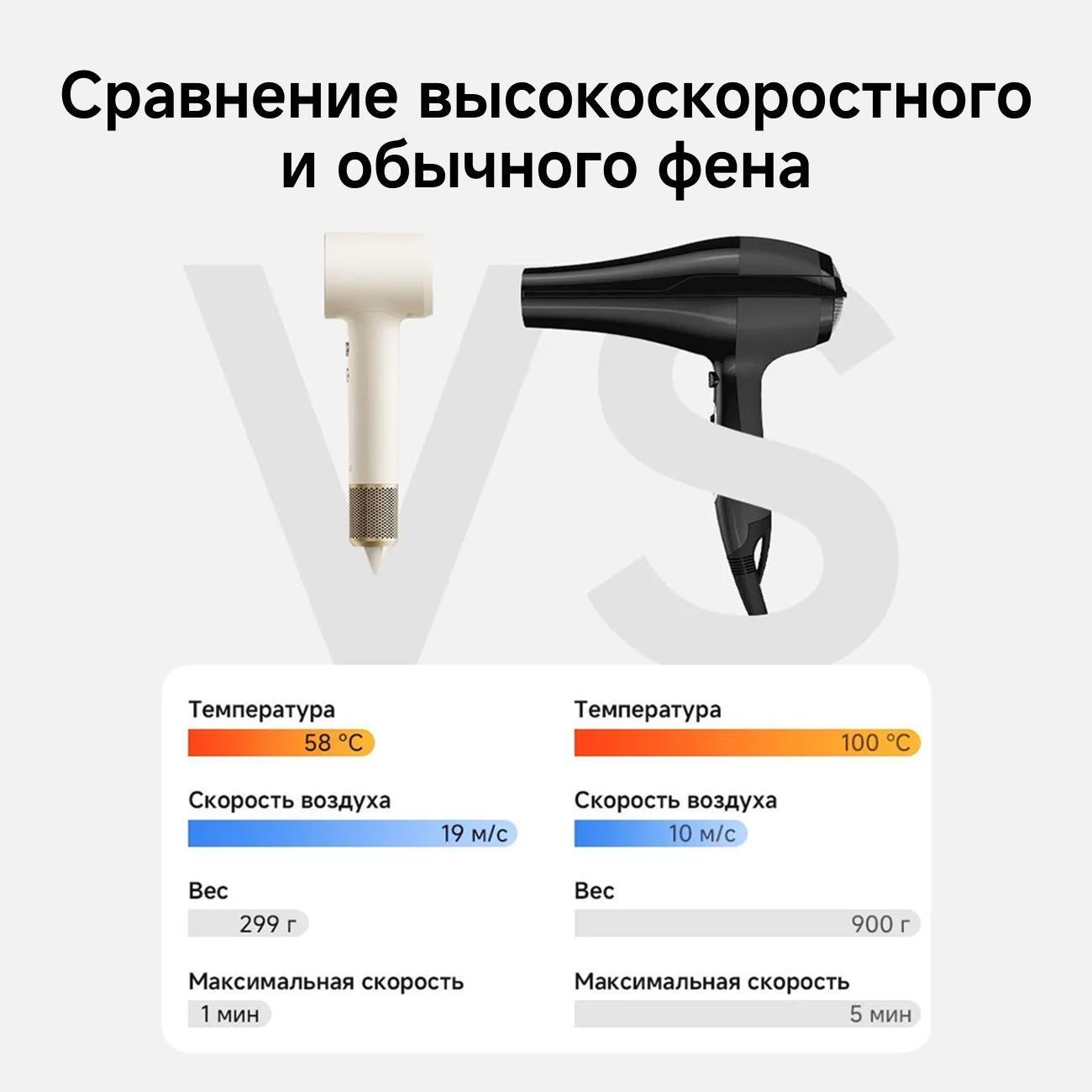 Фен настенный для волос Laifen M1