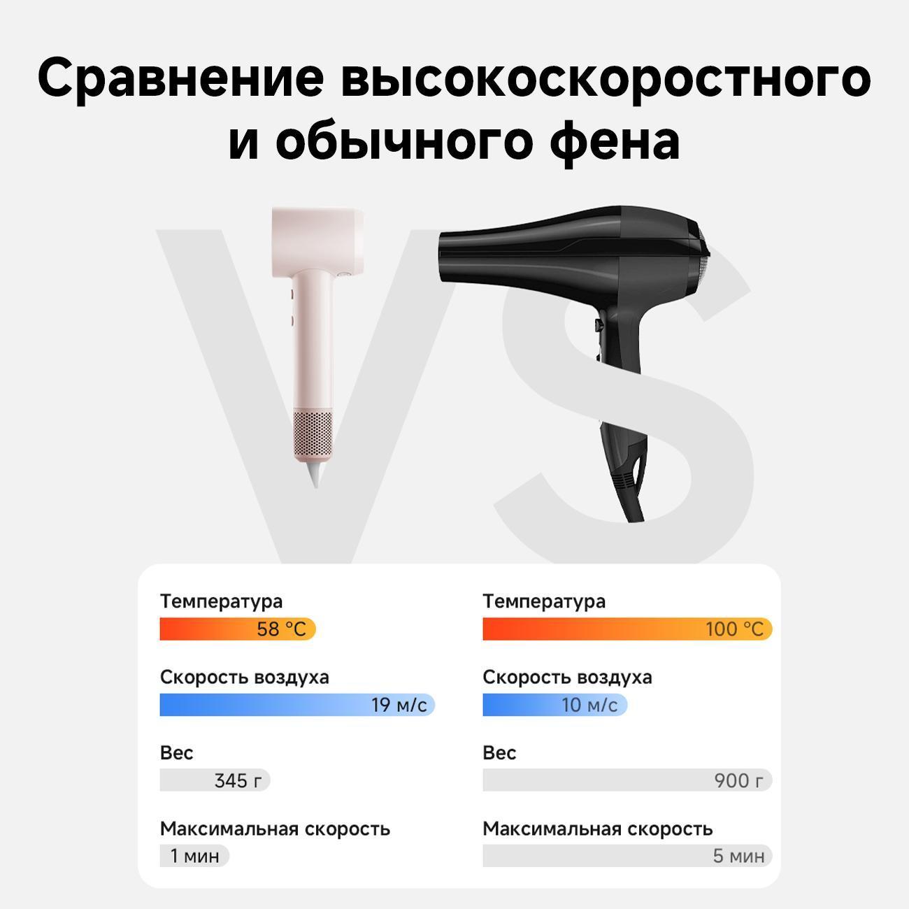 Фен настенный для волос Laifen SE Lite