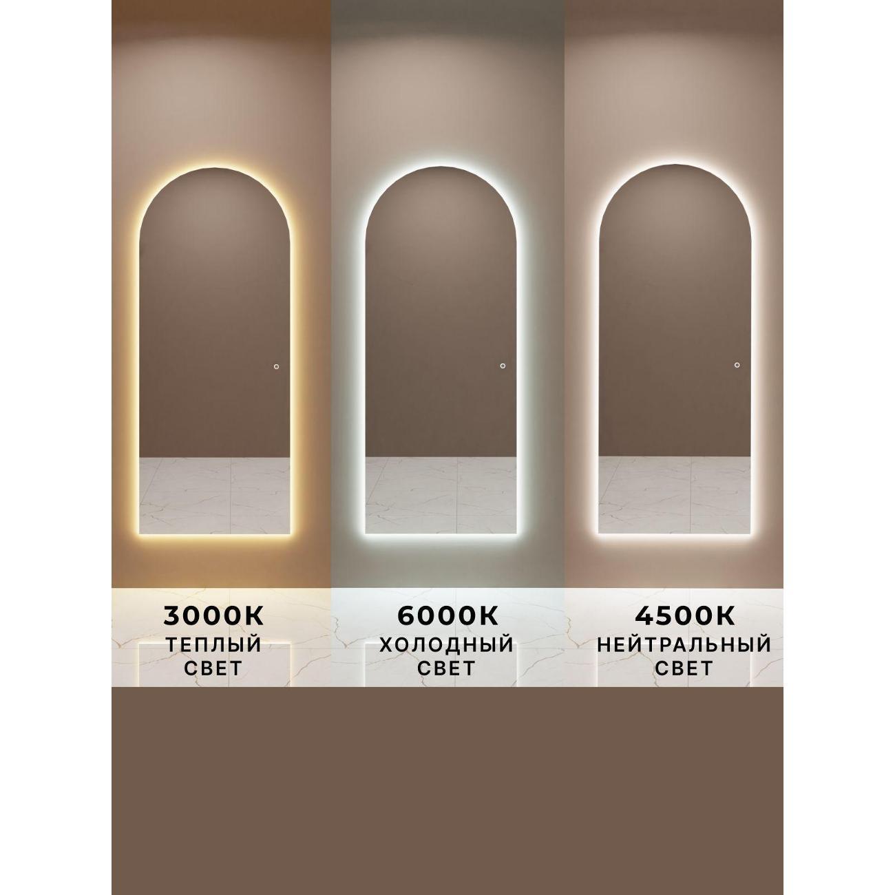 Зеркало SSG MIRRORS Figure