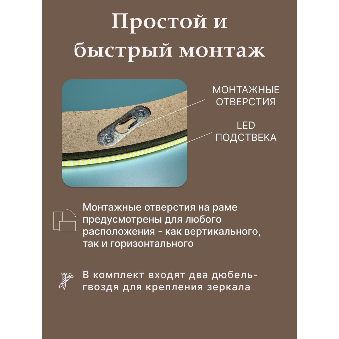 Зеркало SSG MIRRORS Figure