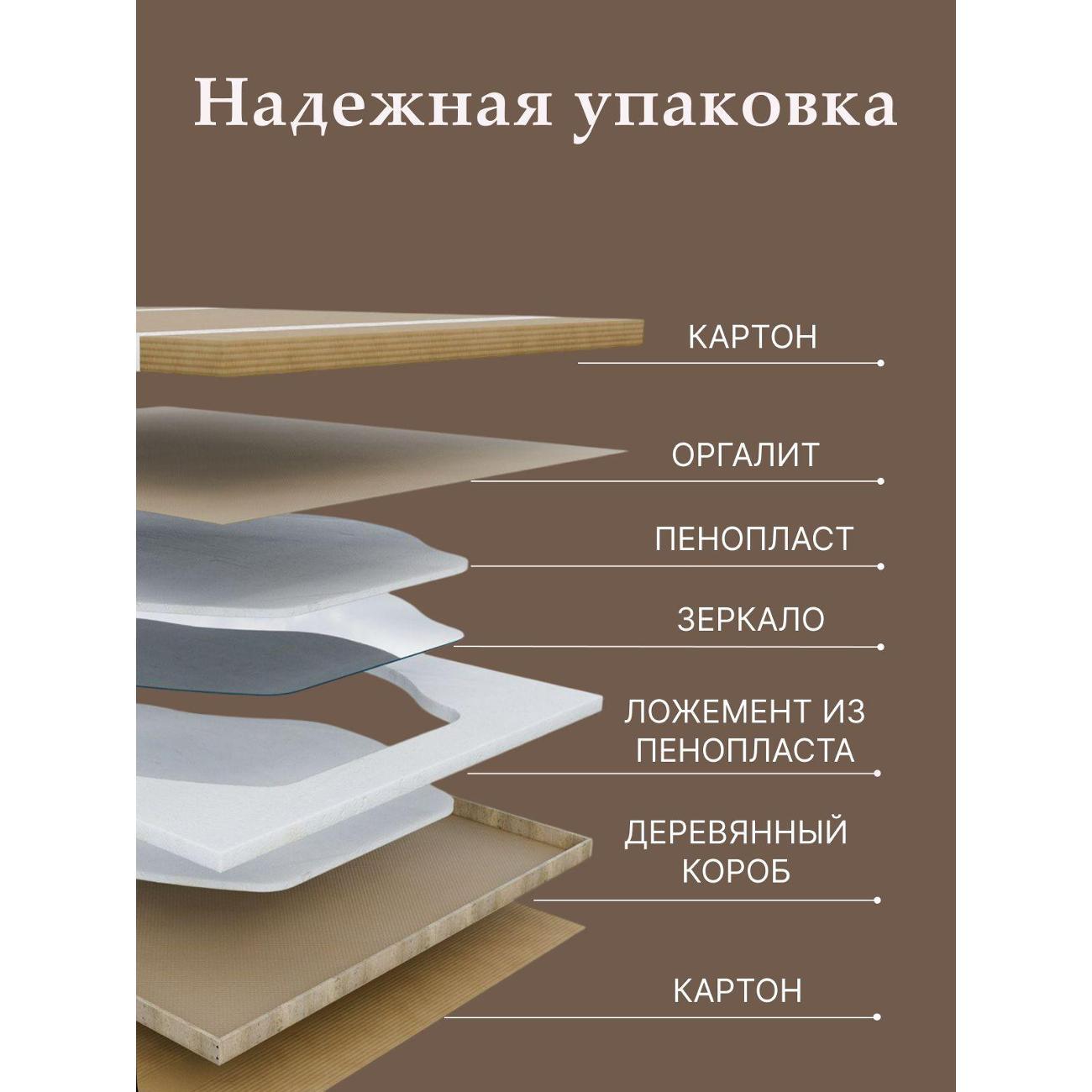 Зеркало SSG MIRRORS Figure