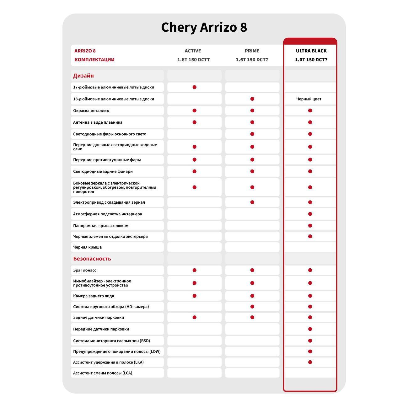 Автомобиль бензиновый CHERY Arrizo 8