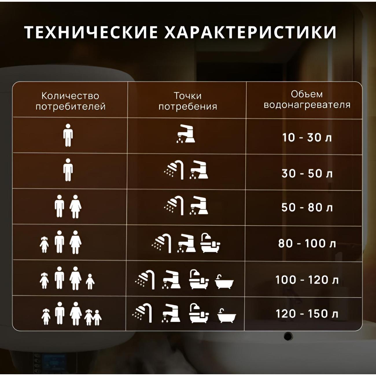 Водонагреватель накопительный Thermex Praktik 30 V Slim