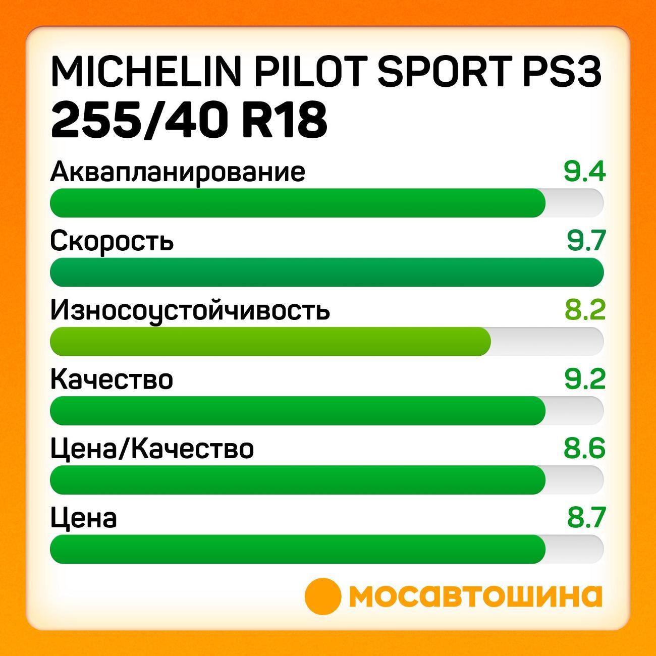 Шина автомобильная Michelin Pilot Sport PS3