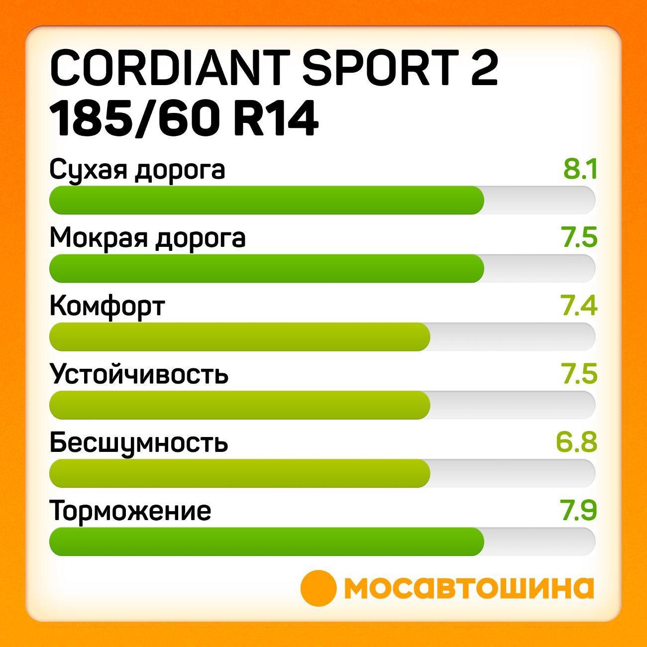 Шина автомобильная Cordiant Sport 2