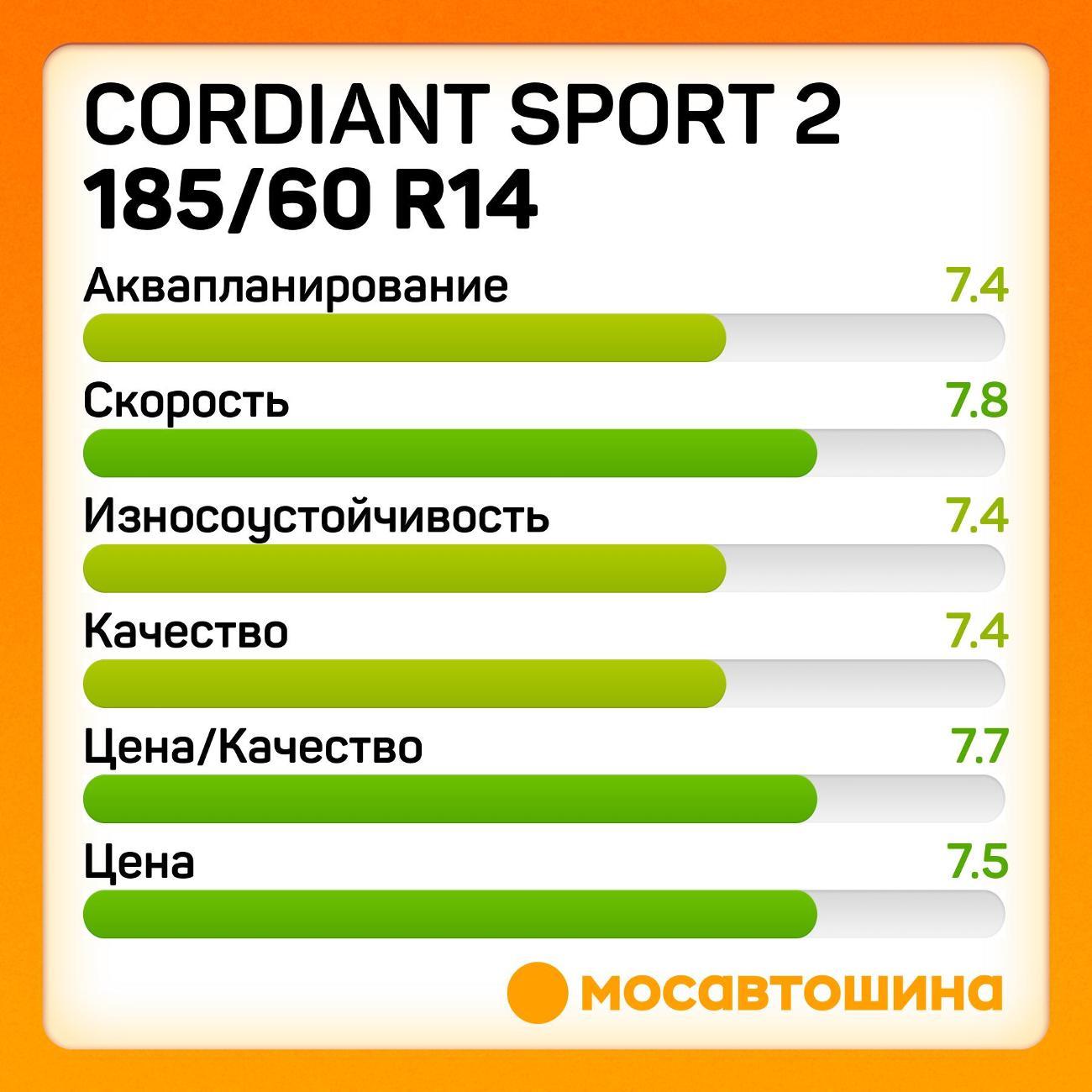 Шина автомобильная Cordiant Sport 2