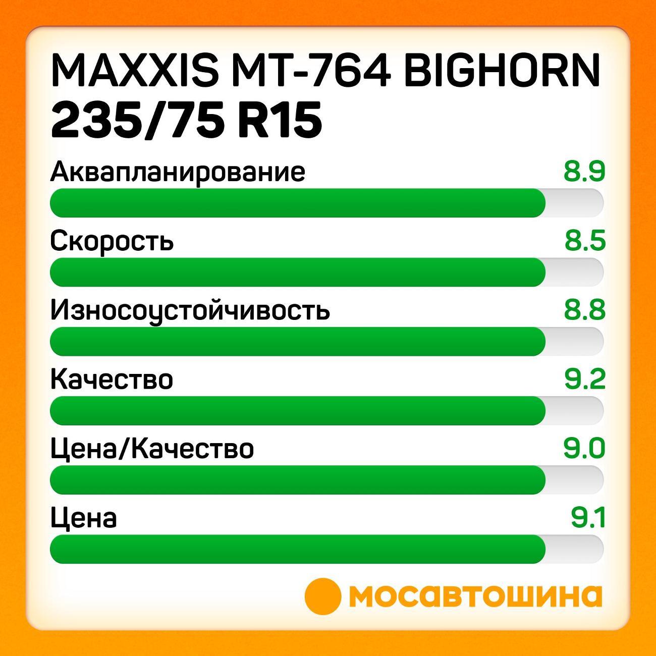 Шина автомобильная Maxxis MT-764 Bighorn
