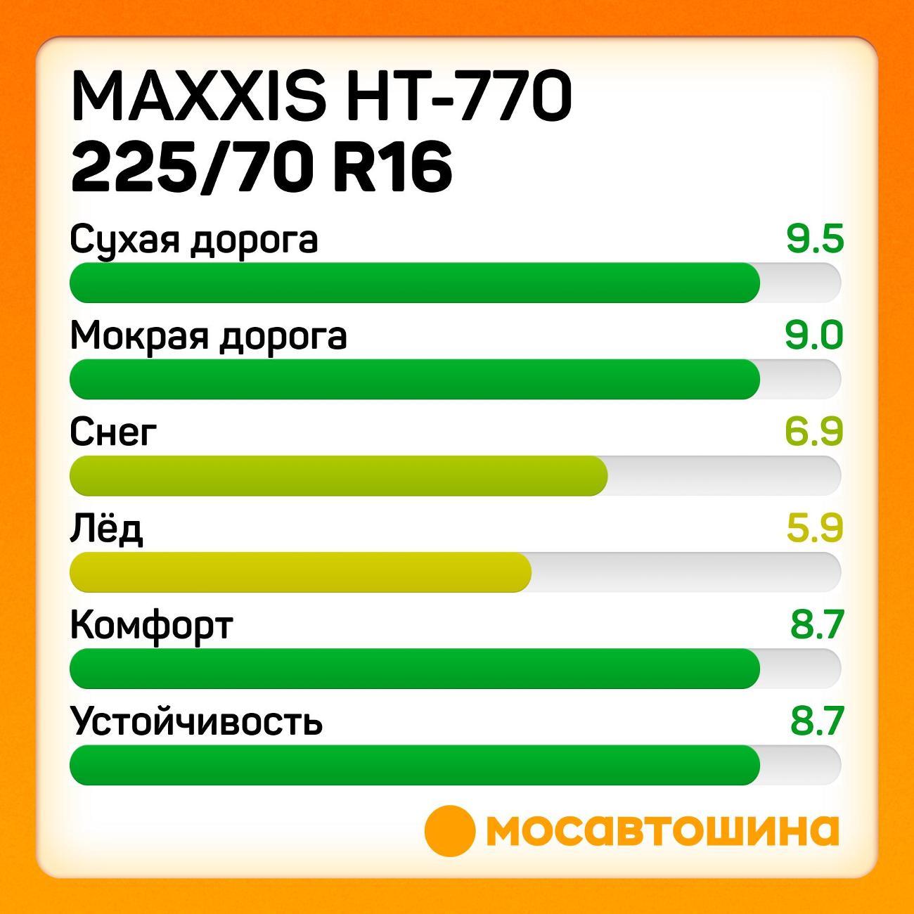 Шина автомобильная Maxxis HT-770