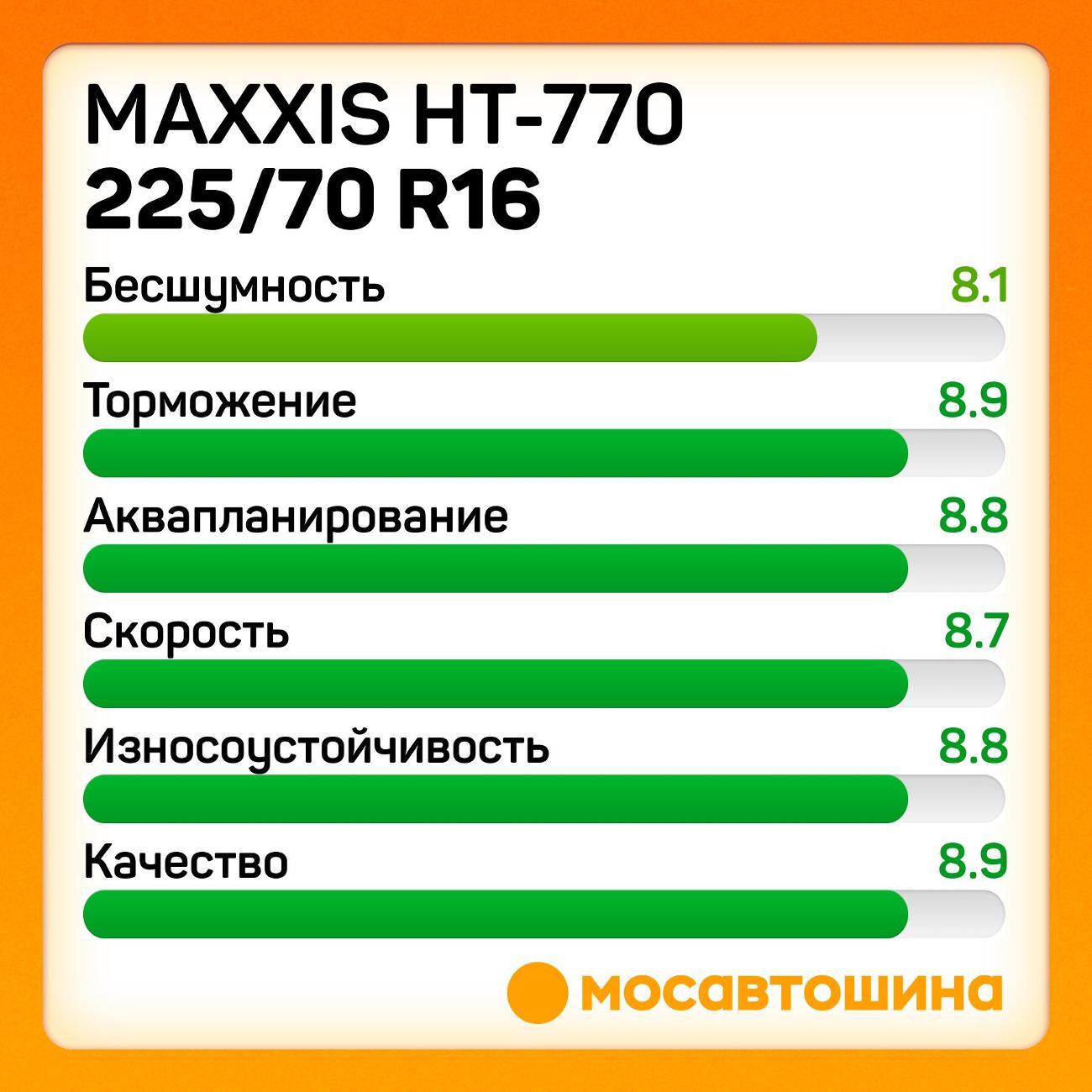 Шина автомобильная Maxxis HT-770