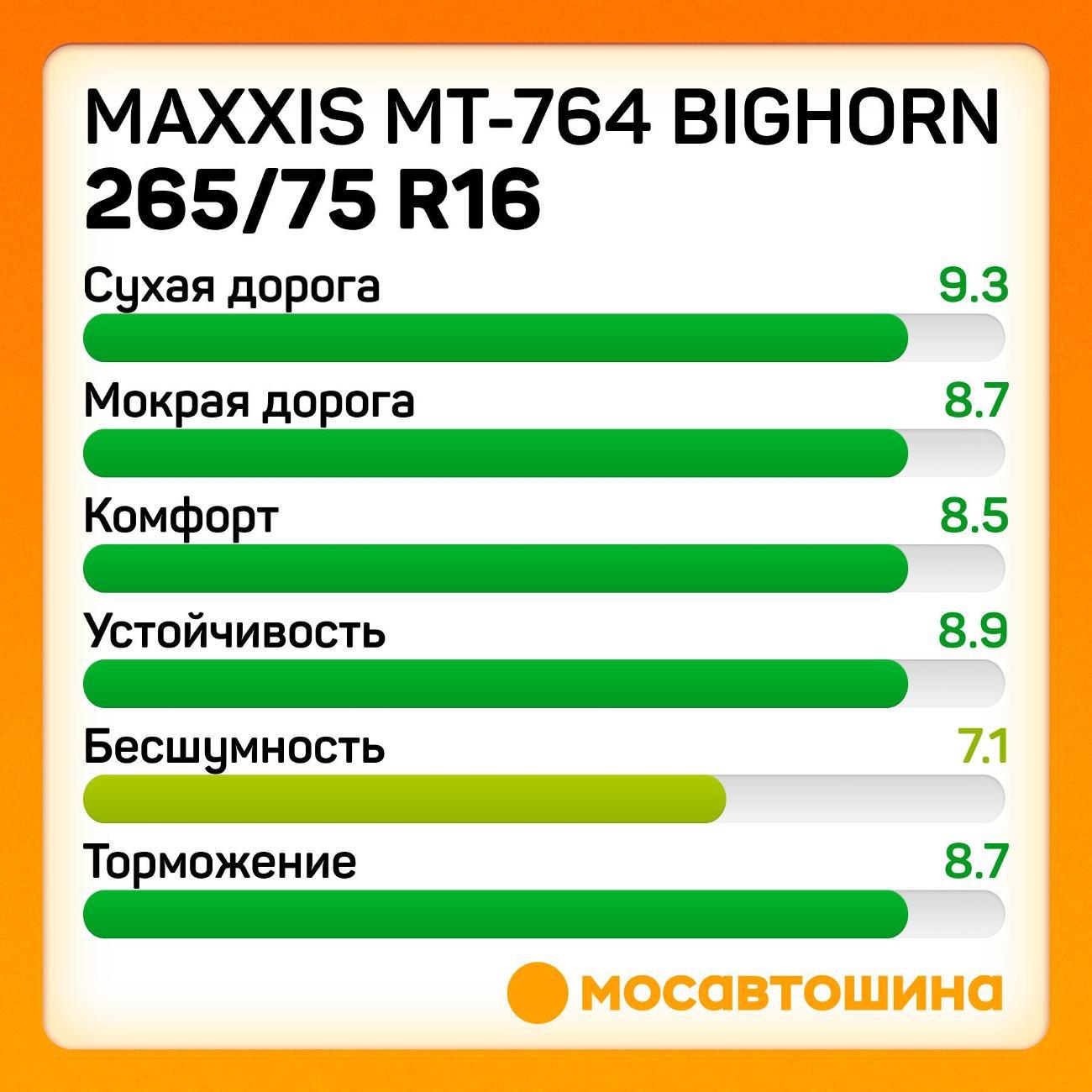 Шина автомобильная Maxxis MT-764 Bighorn