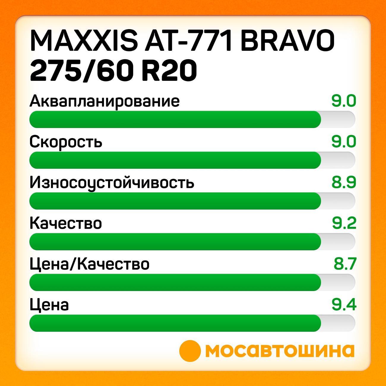 Шина автомобильная Maxxis AT-771 Bravo