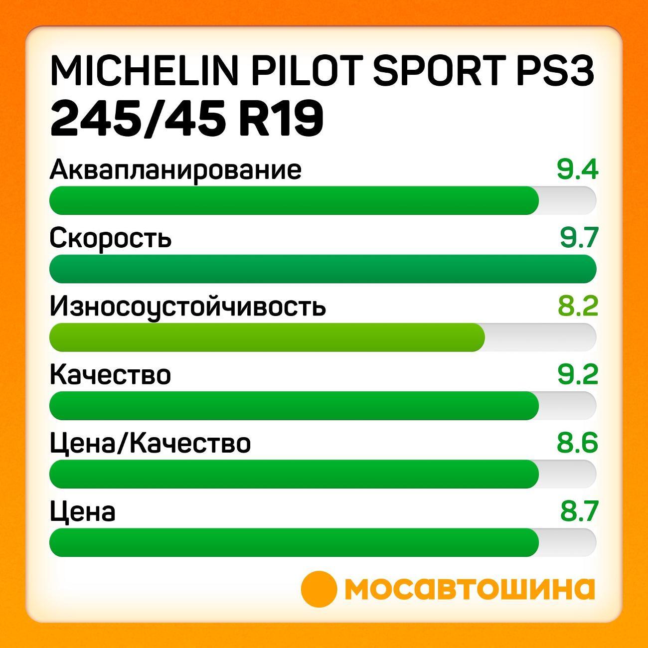 Шина автомобильная Michelin Pilot Sport PS3