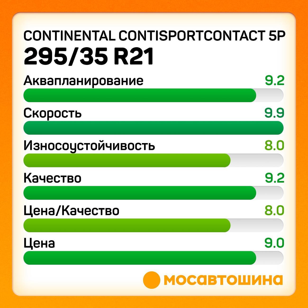 Шина автомобильная Continental ContiSportContact 5P
