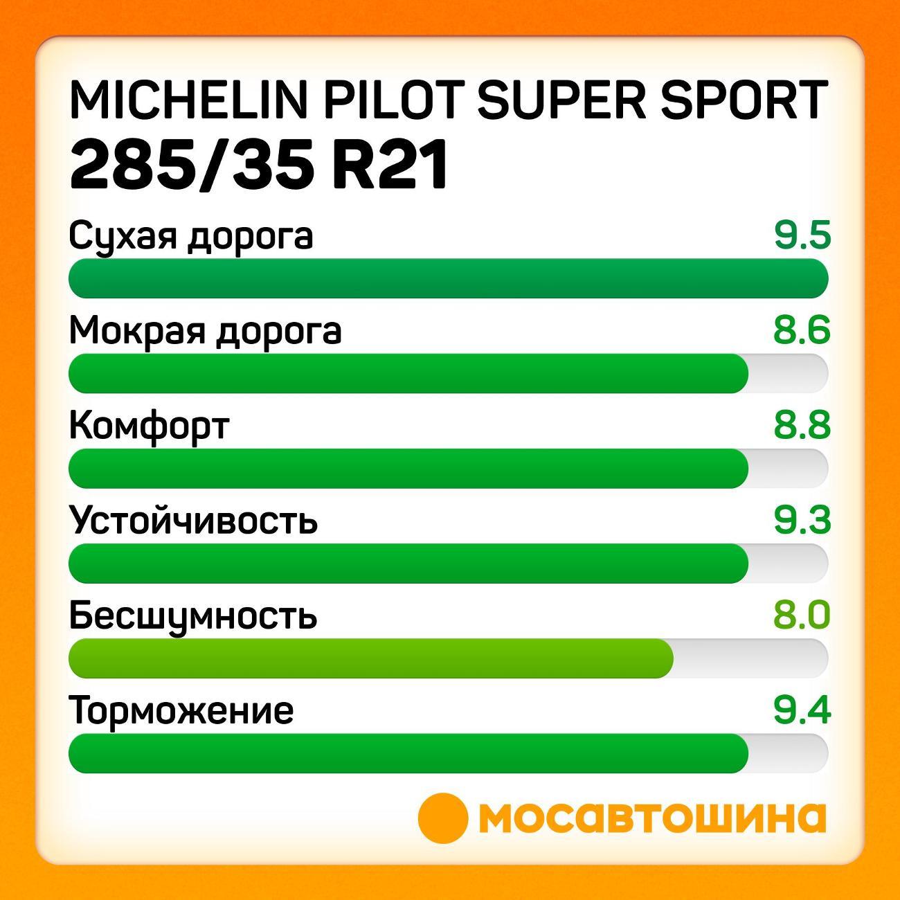 Шина автомобильная Michelin Pilot Super Sport