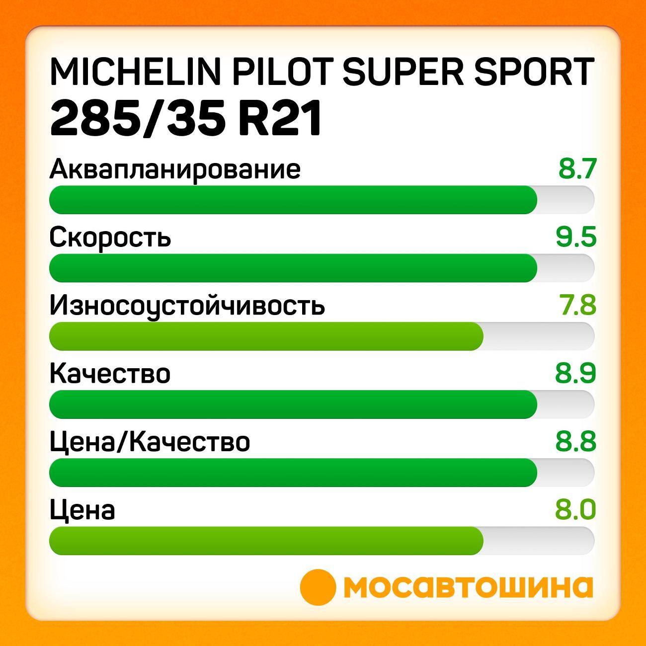 Шина автомобильная Michelin Pilot Super Sport