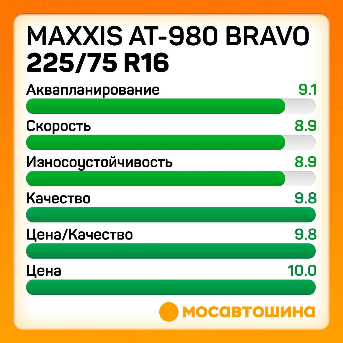 Шина автомобильная Maxxis AT-980 Bravo