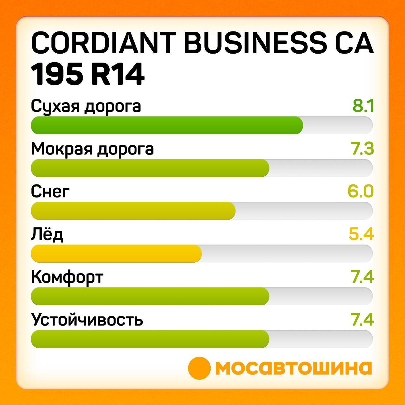 Шина автомобильная Cordiant Business CA