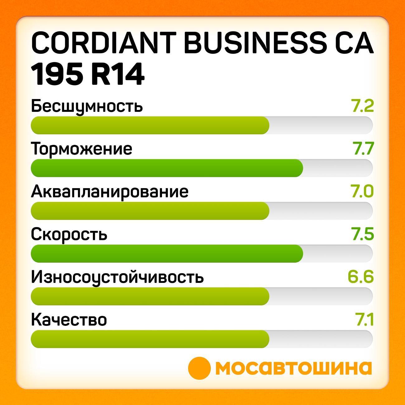 Шина автомобильная Cordiant Business CA