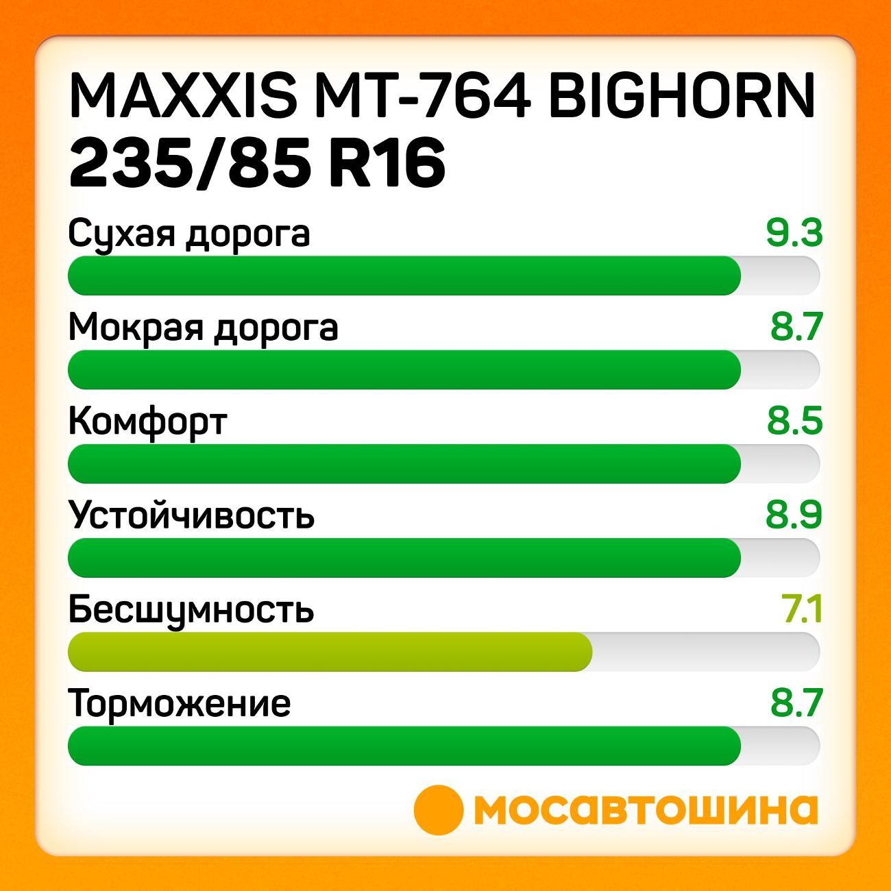 Шина автомобильная Maxxis MT-764 Bighorn