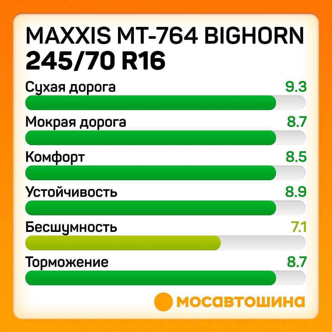 Шина автомобильная Maxxis MT-764 Bighorn
