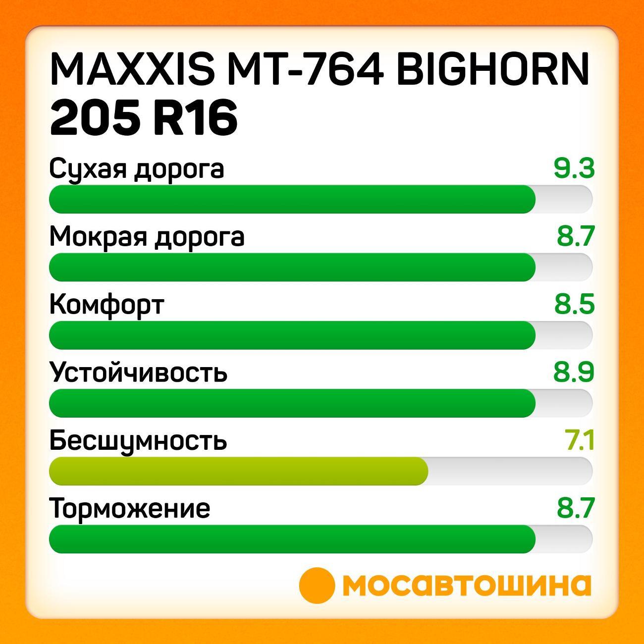 Шина автомобильная Maxxis MT-764 Bighorn