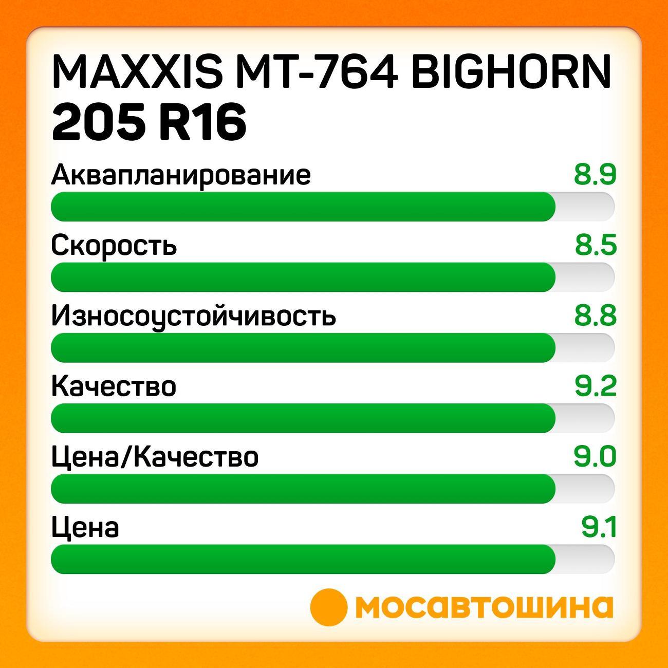 Шина автомобильная Maxxis MT-764 Bighorn