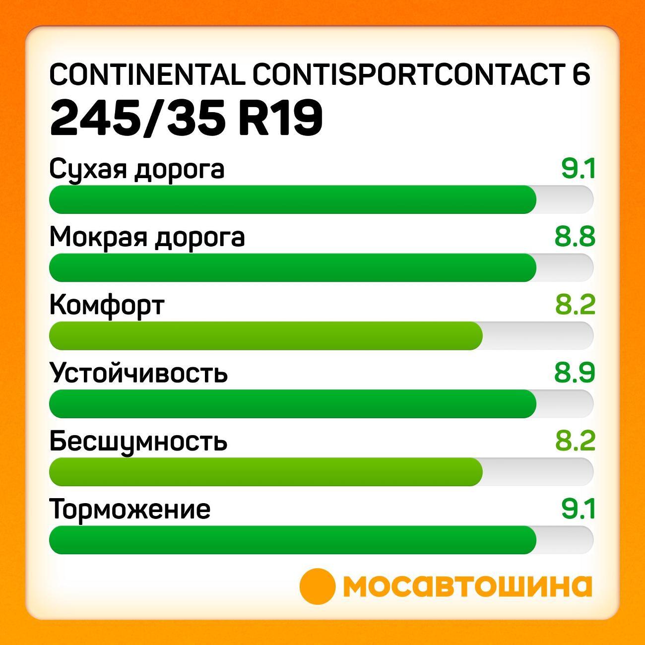 Шина автомобильная Continental ContiSportContact 6