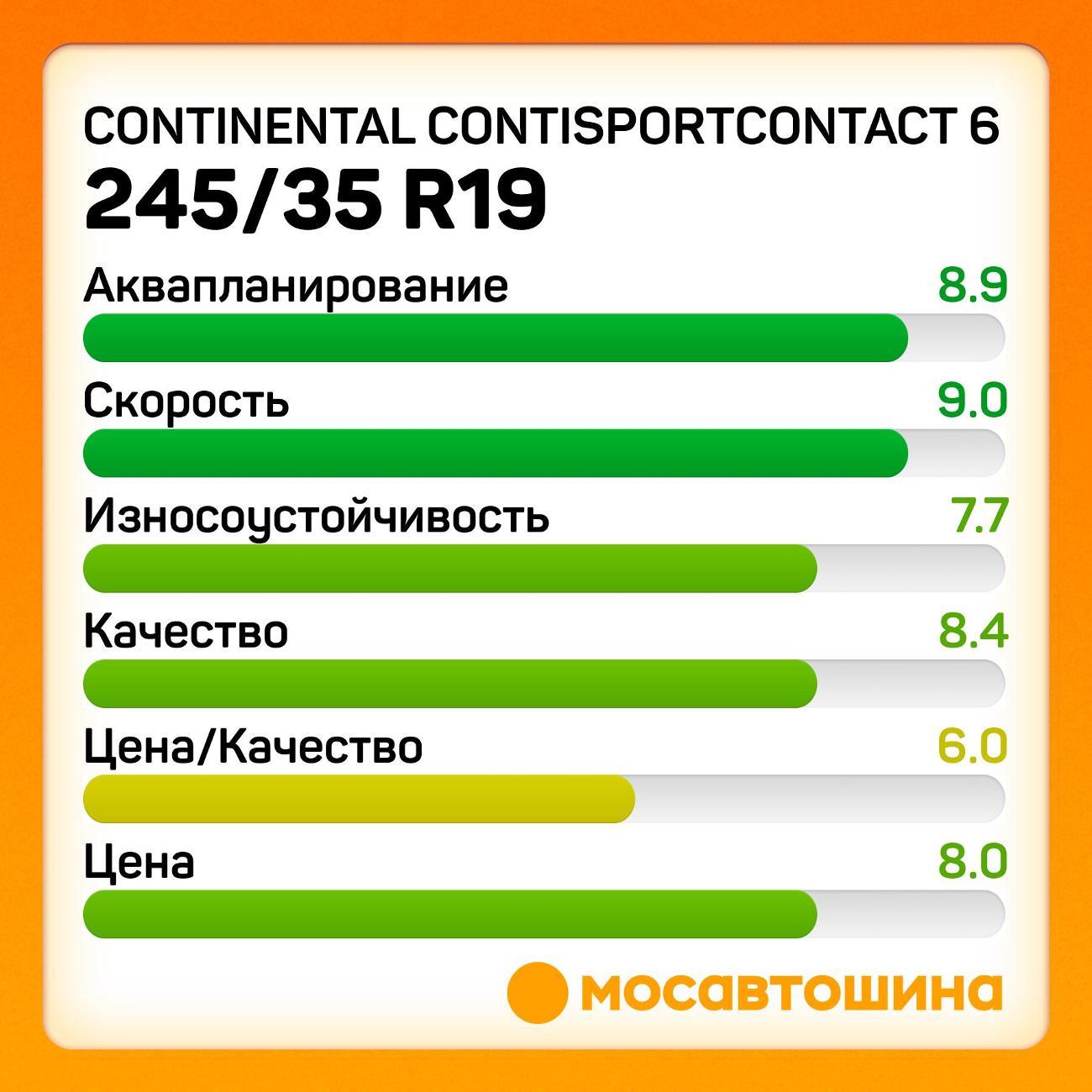 Шина автомобильная Continental ContiSportContact 6